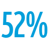 52%
