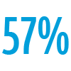 57%