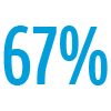 67%