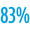 83%