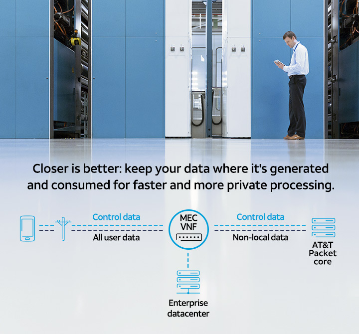 Closer is better: keep you data where it's generated and consumed for faster and more private processing - infographic.
