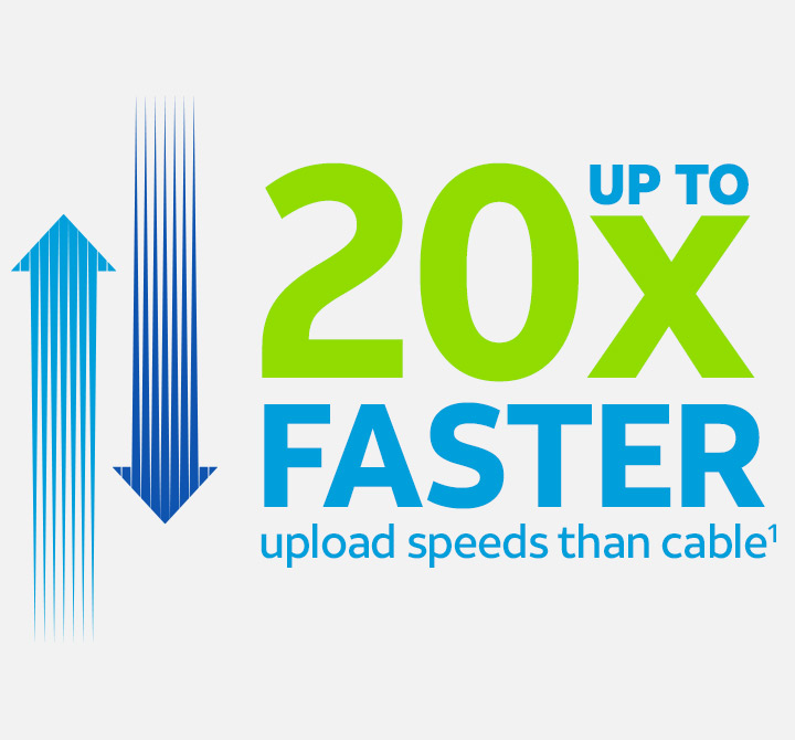 Up to 20X faster upload speeds than cable