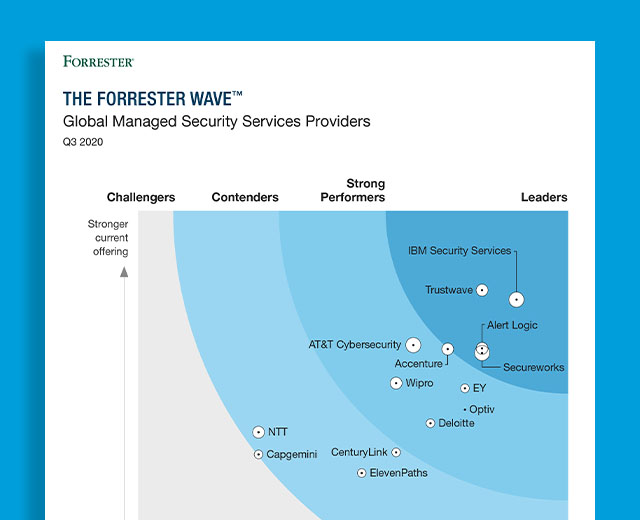 Cover of the Forrester Wave PDF